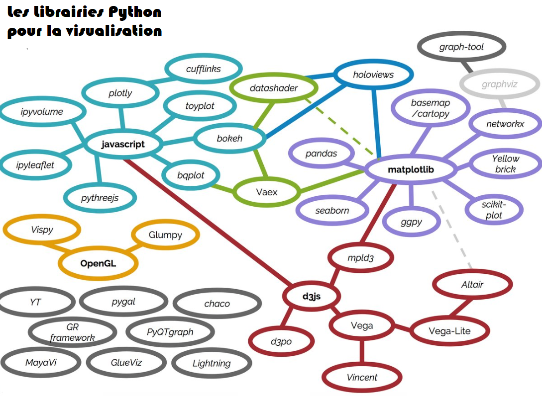 ANF - Visualisation des données sous Python (Bordeaux 2019)